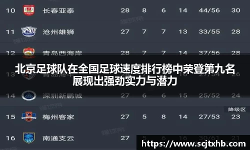 北京足球队在全国足球速度排行榜中荣登第九名展现出强劲实力与潜力